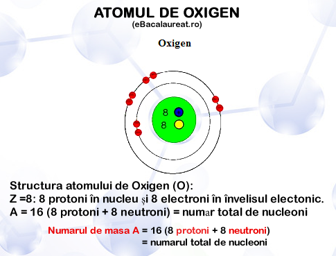 structura atomului de oxigen. Ghid pentru bacalaureat chimie anorganica